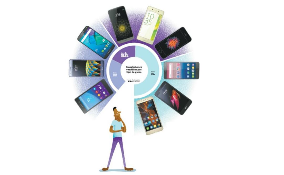 Estos son algunos de los teléfonos inteligentes que destacan en el panorama nacional actual. Todos llegaron al país entre enero y julio