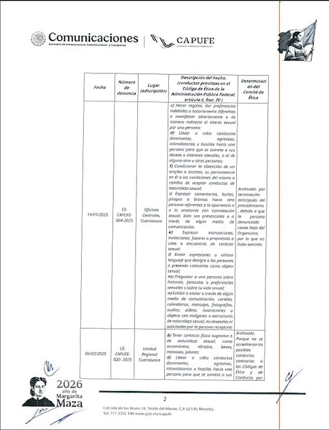 Las cinco instituciones públicas con el mayor número de denuncias fueron: Pemex, con 155; UNAM, con 128; UAM, con 40; Colegio de Bachilleres, con 38; ISSSTE, con 28, mientras que el Servicio de Protección Federal (SPF) sumó 27 denuncias.