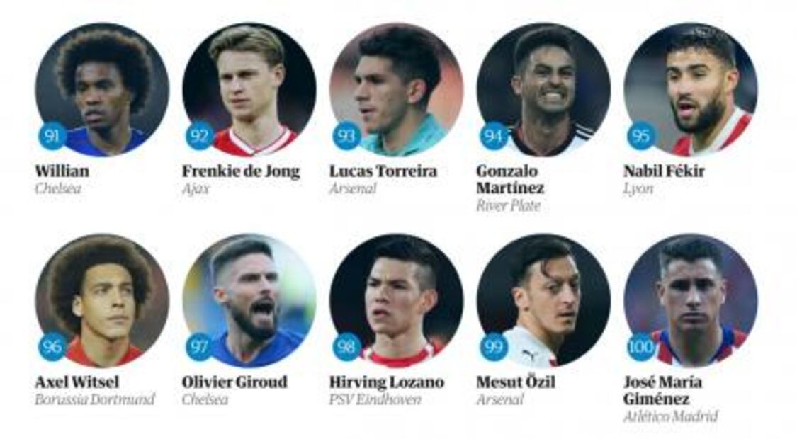 Hirving Lozano entre los 100 mejores futbolistas del mundo