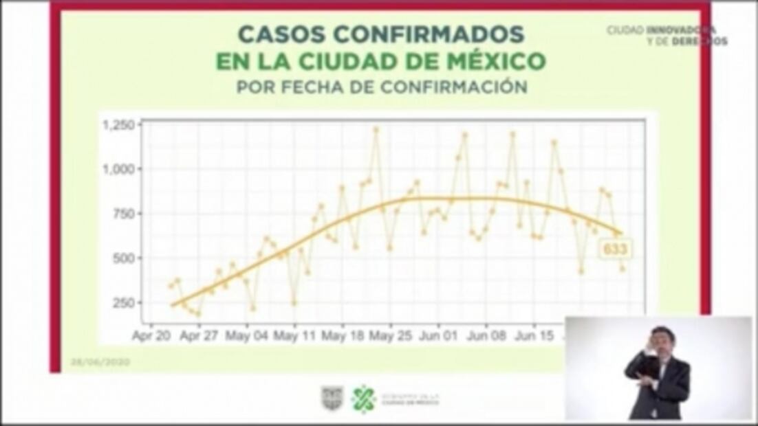 CDMX presenta mapa de casos de coronavirus por colonias
