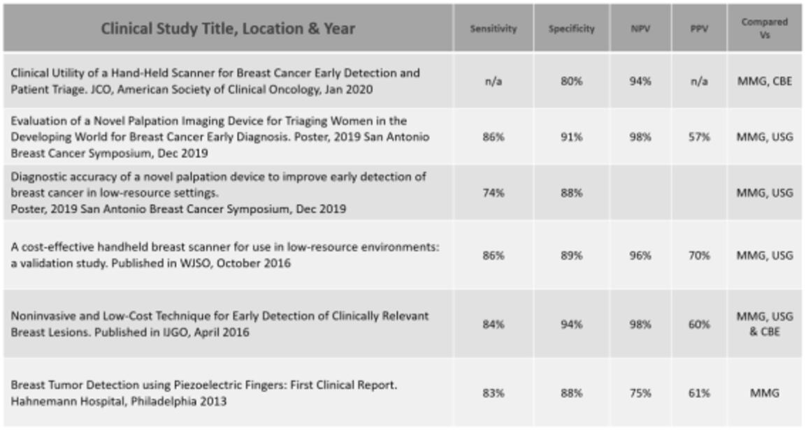 Detección temprana para todas