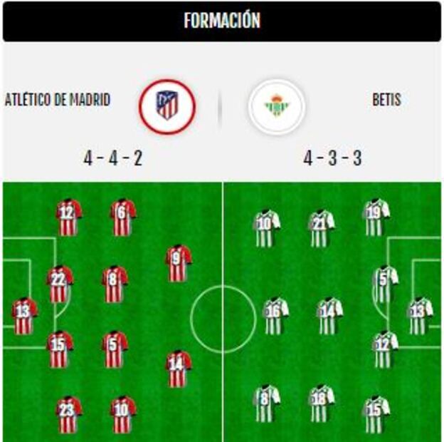 Atlético de Madrid vs Betis, estadísticas y resultado