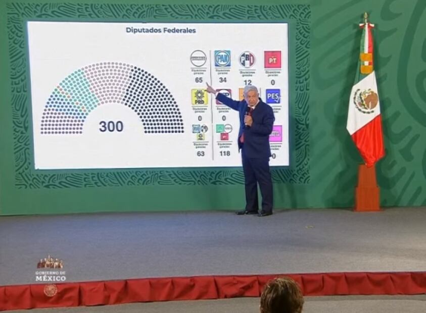 La mañanera de AMLO, 7 de junio, minuto a minuto