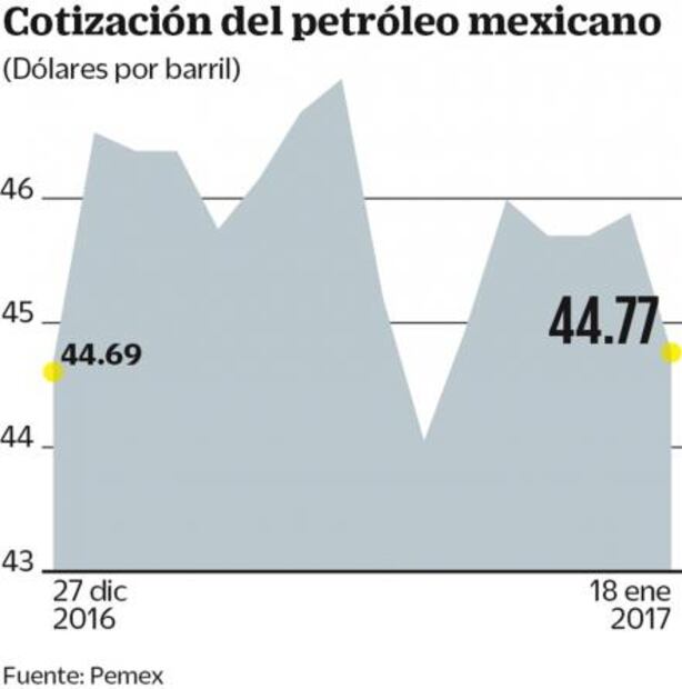 Predomina la cautela antes de la toma de posesión de Trump