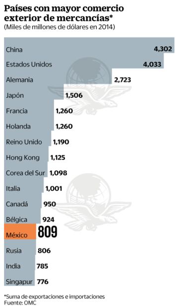 Teme Serra Puche “guerra comercial ojo por ojo” con EU