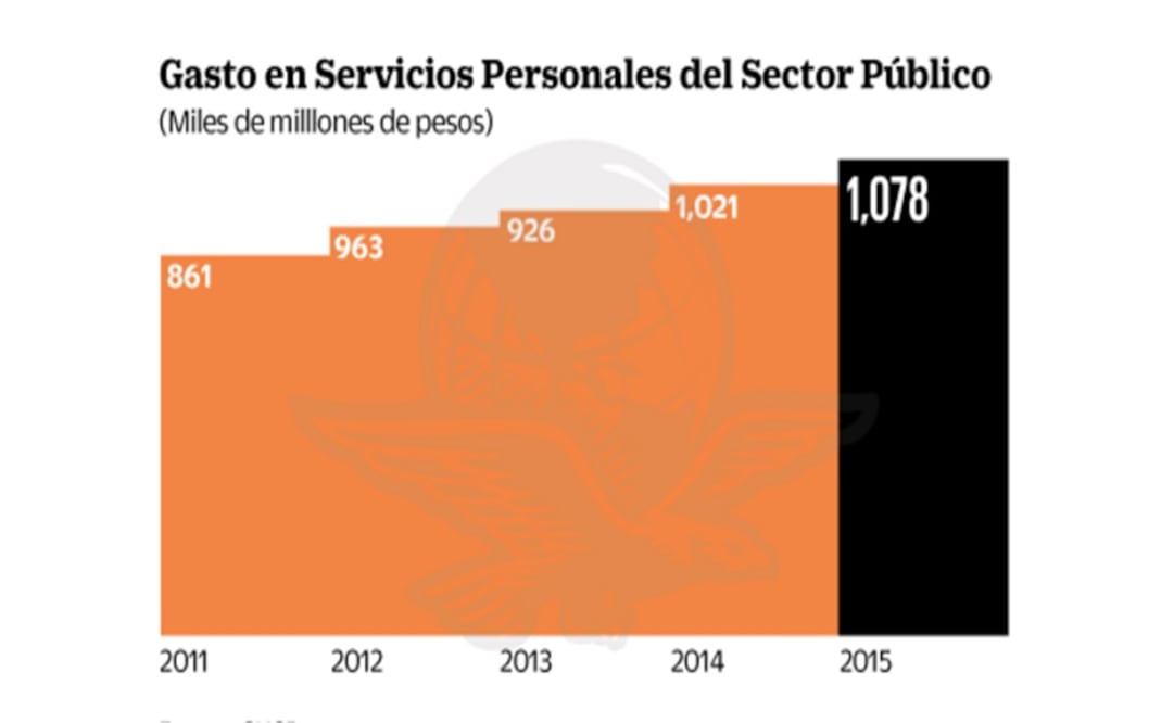 Transparentar la nómina del sector público, sugiere BID