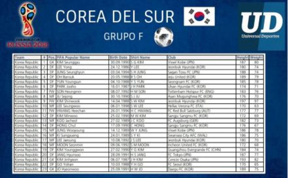 Convocatoria Corea del Sur