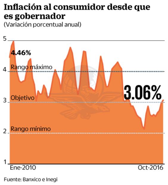 La confianza, el factor que está en juego