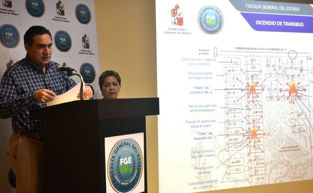 Foto: Luma López / EL UNIVERSAL