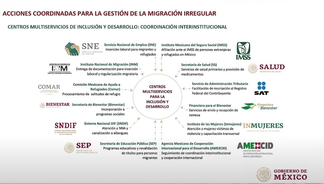 Modelo Mexicano de Movilidad Humana. Foto: Especial