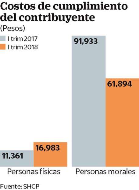 Experto: prórroga del SAT, insuficiente