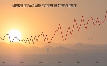 Registran récord de concentración de CO2 en la atmósfera