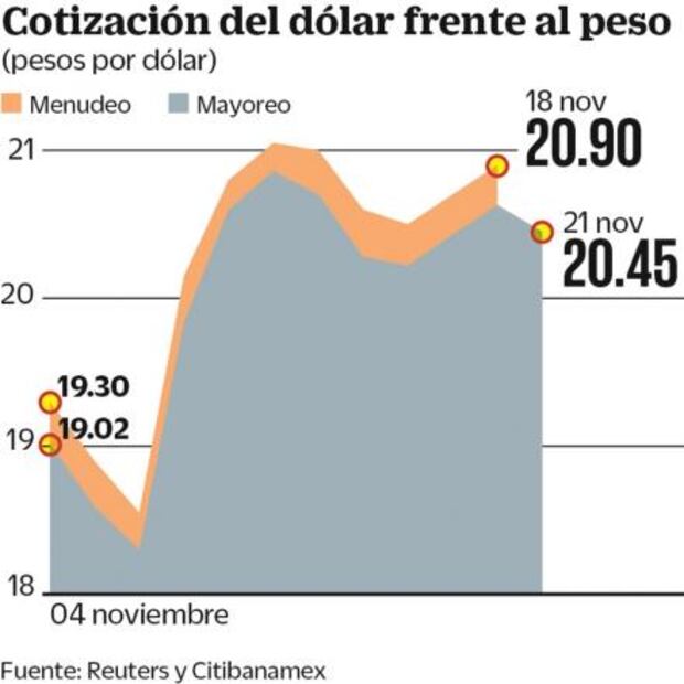 Los inversionistas, atentos al dólar y a minutas de la Reserva Federal