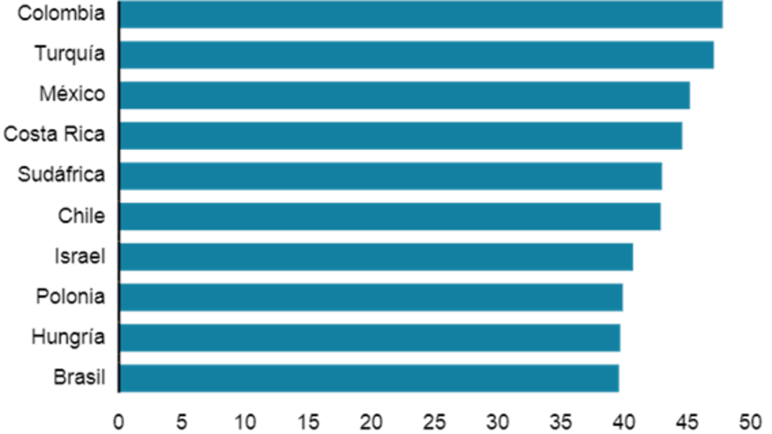 Cuáles son los países donde la gente trabaja más y menos horas semanales