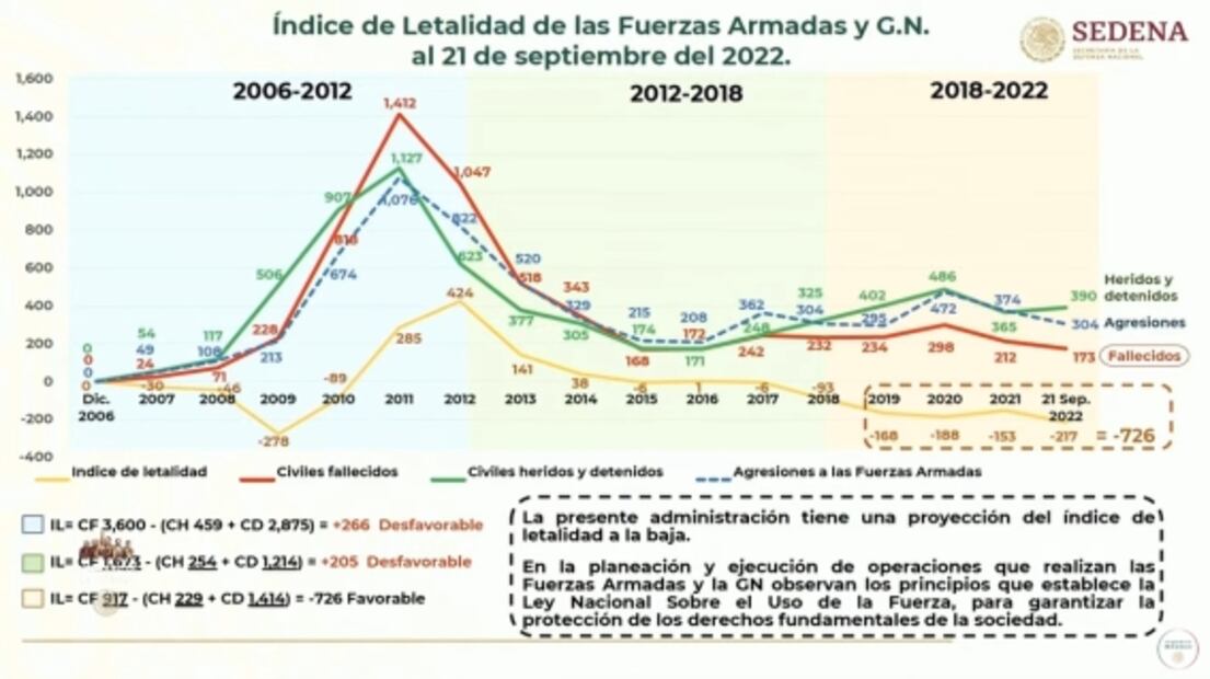 La mañanera de AMLO, 22 de septiembre, minuto a minuto 