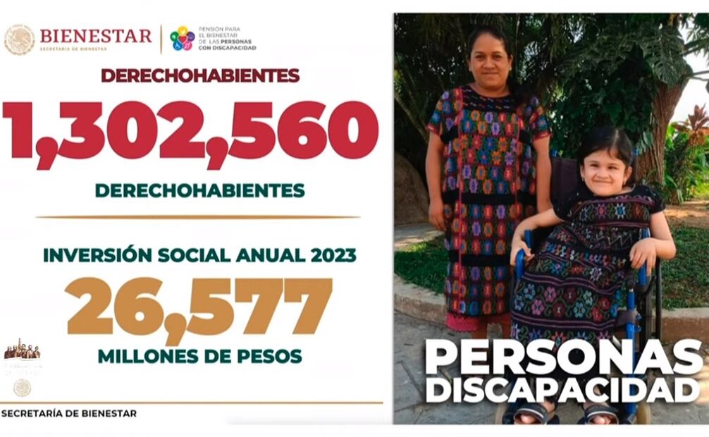 Personas con discapacidad reciben una pensión de 2 mil 950 pesos bimestrales. Foto: Captura