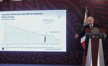 Ha disminuido la violencia en el Guadalupe- Reyes, asegura AMLO