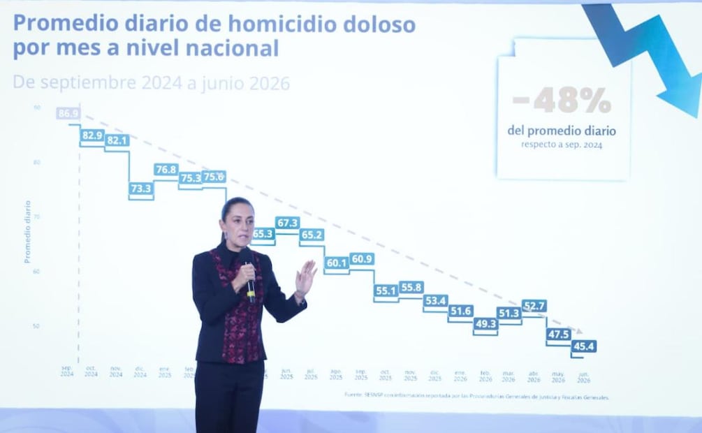 Presidenta Claudia Sheinbaum durante su conferencia de prensa desde Palacio Nacional este 14 de julio del 2026. Foto: Luis Camacho / EL UNIVERSAL