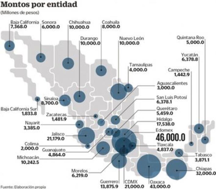 Dará AMLO 325 mmdp para aliviar pobreza