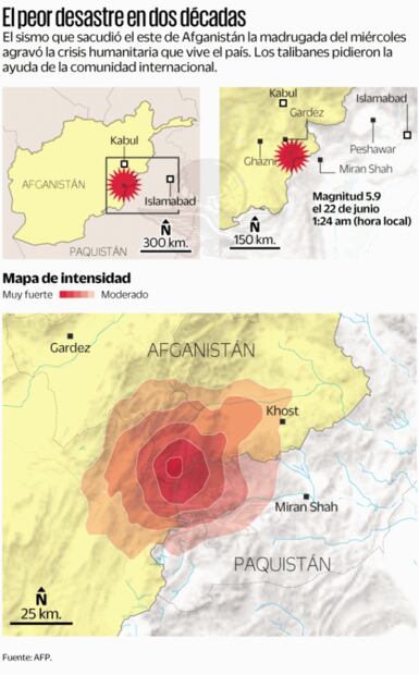 Terremoto en Afganistán deja más de mil muertos