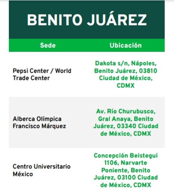 Lugares, fechas y todo sobre la vacunación Covid-19 en Benito Juárez