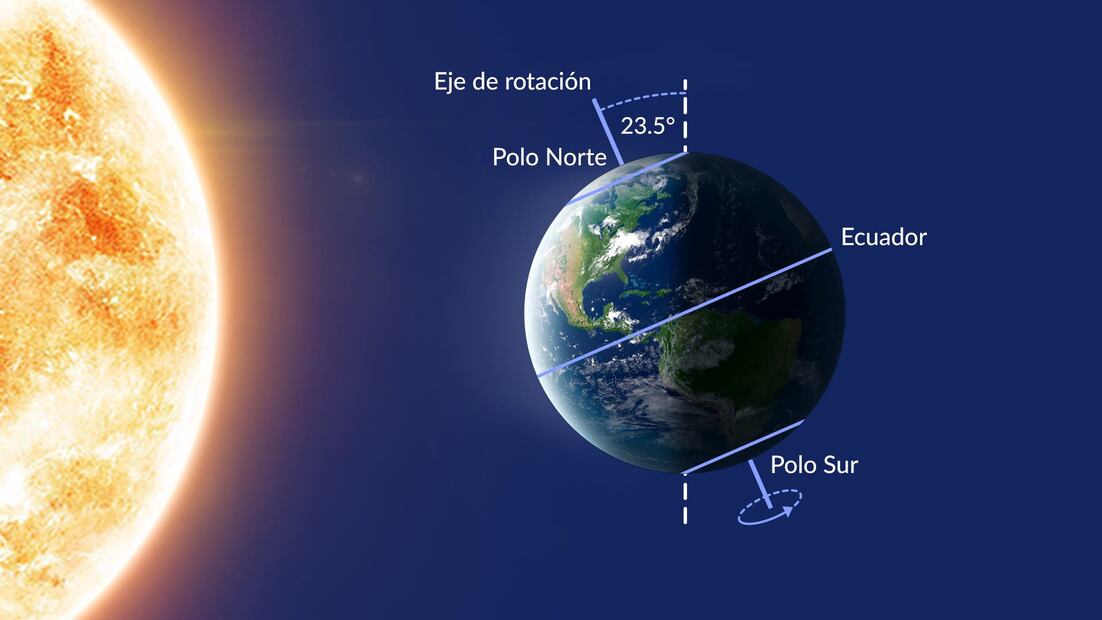 Posición de la Tierra en relación con el Sol durante el solsticio de verano en el hemisferio norte. Foto: Star Walk