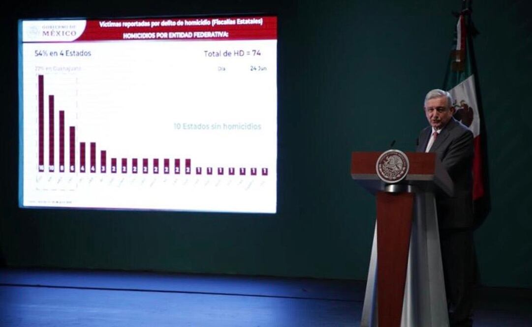 Foto: Gobierno de México