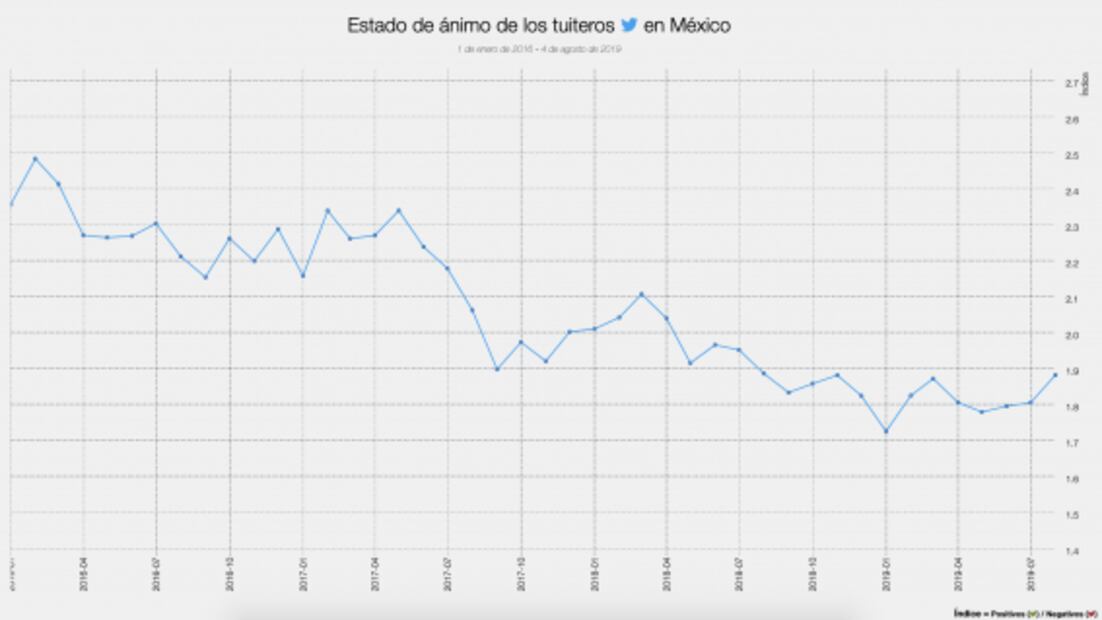 Se puede perder la guerra en Twitter