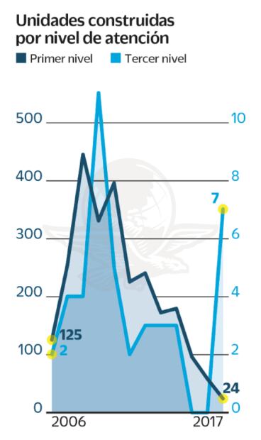 Mexicanos recorren kilómetros ante lejanía de hospitales