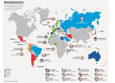 Sin DT son pocas las naciones