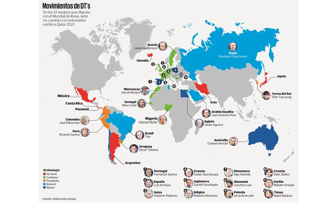 Sin DT son pocas las naciones