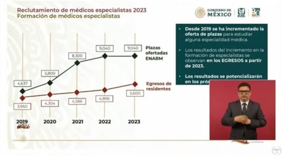 La mañanera de AMLO, 28 de febrero, minuto a minuto