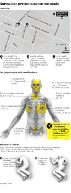 CNDH emite 8 observaciones y propuestas del caso Iguala