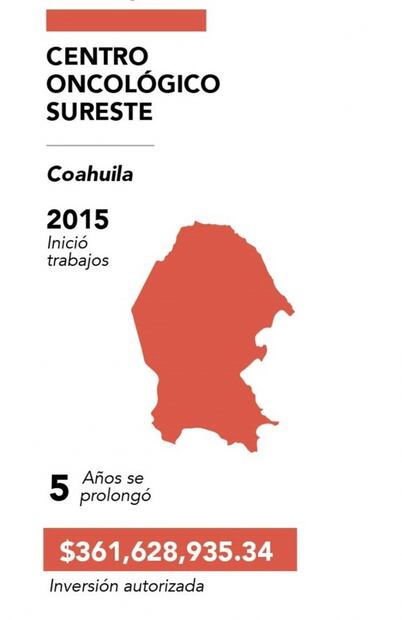 Estados del noreste, con obras hospitalarias paradas desde hace seis años