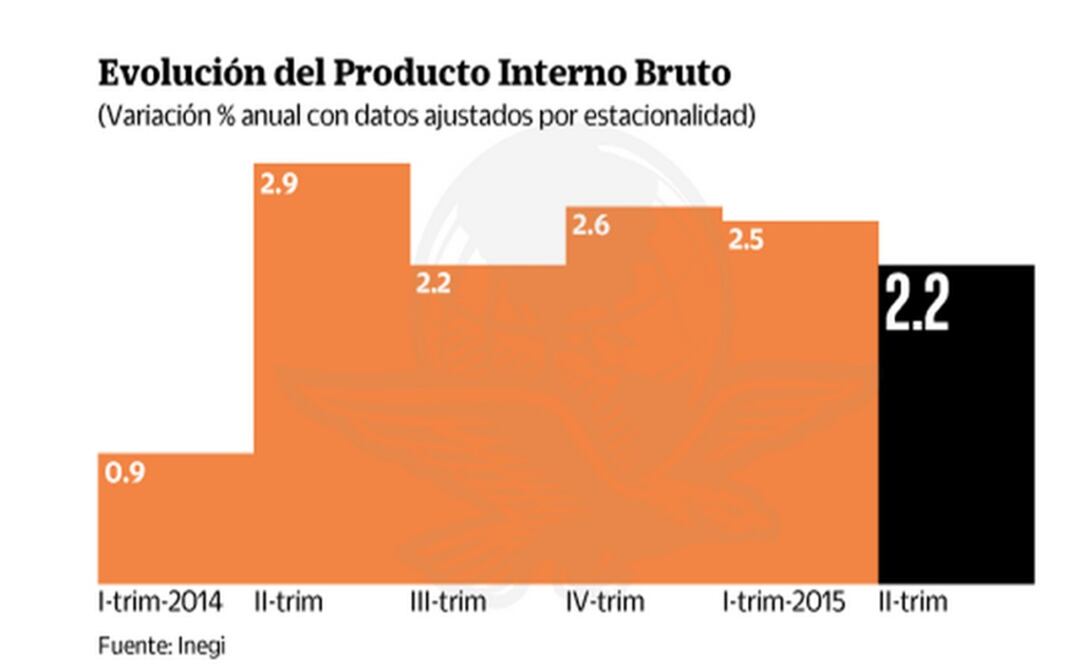 Analistas: tercer trimestre será el de menor crecimiento en este año