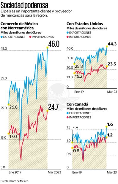 Fuente: Banco de México