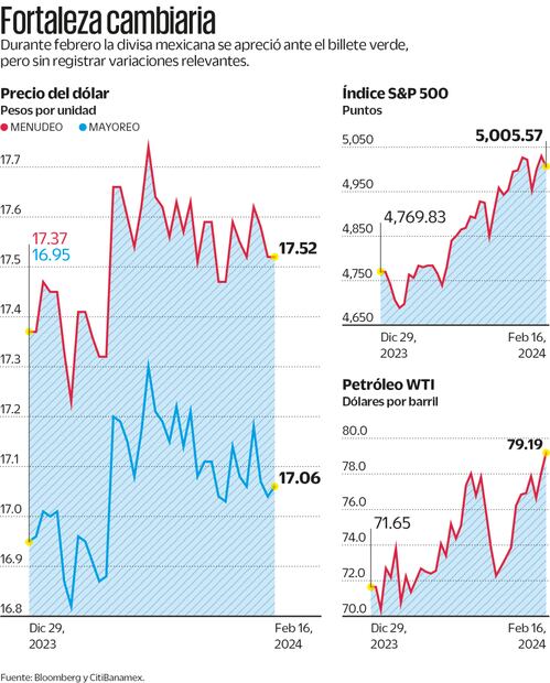 Fuente: Bloomberg y CitiBanamez