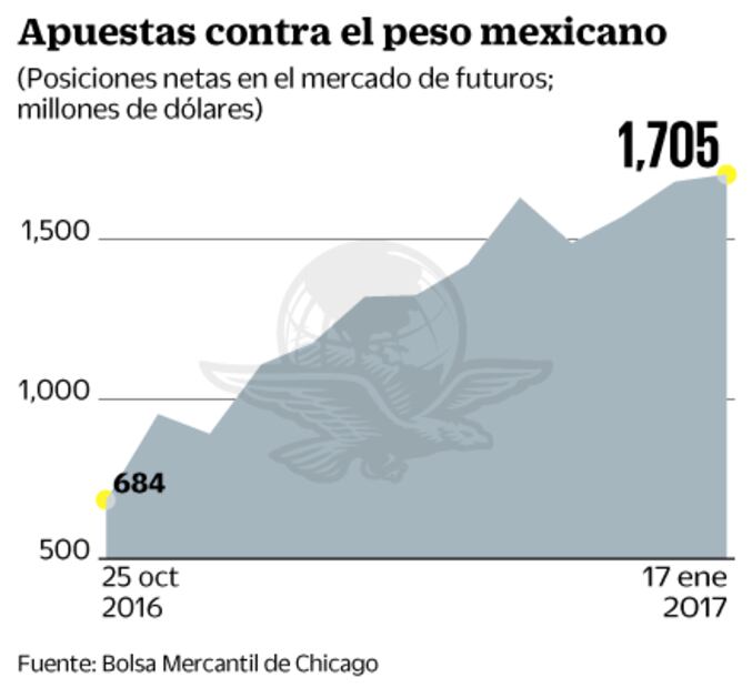 Administración de Trump y PIB de EU, las claves de la semana