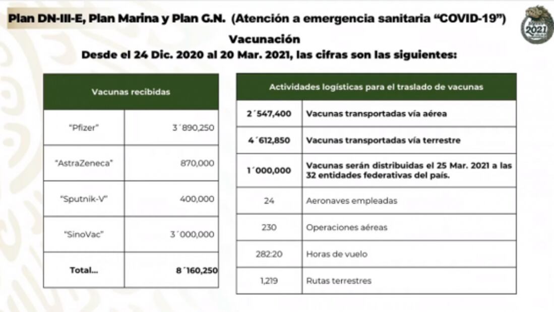 La mañanera de AMLO, 22 de marzo, minuto a minuto
