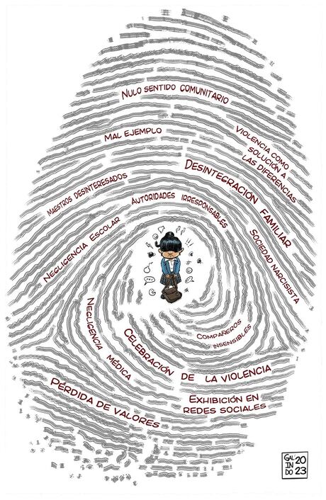 El laberinto del bullying