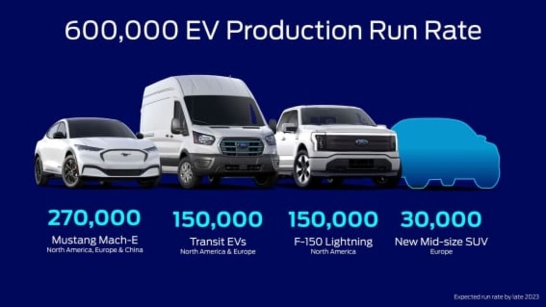 Ford planea fabricar 600 mil autos eléctricos para el próximo año