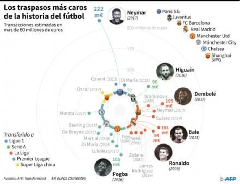Dembelé, el futbolista ambicioso que forzó su destino