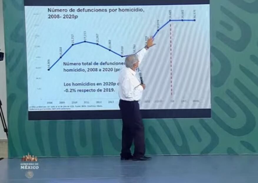 La mañanera de AMLO, 30 de julio, minuto a minuto