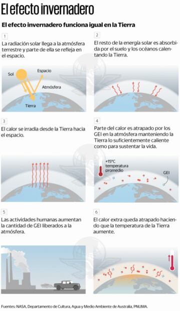 COP26, una cumbre por la supervivencia