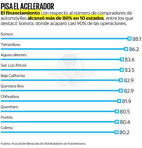 Fuente: Asociación Mexicana de Distribuidores de Automotores (AMDA)