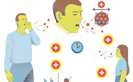 Covid-19 y el aire que exhalamos