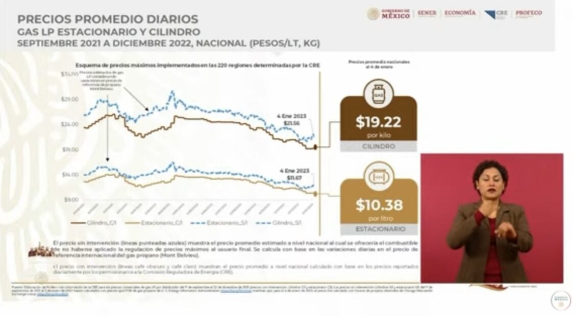La mañanera de AMLO, 9 de enero, minuto a minuto