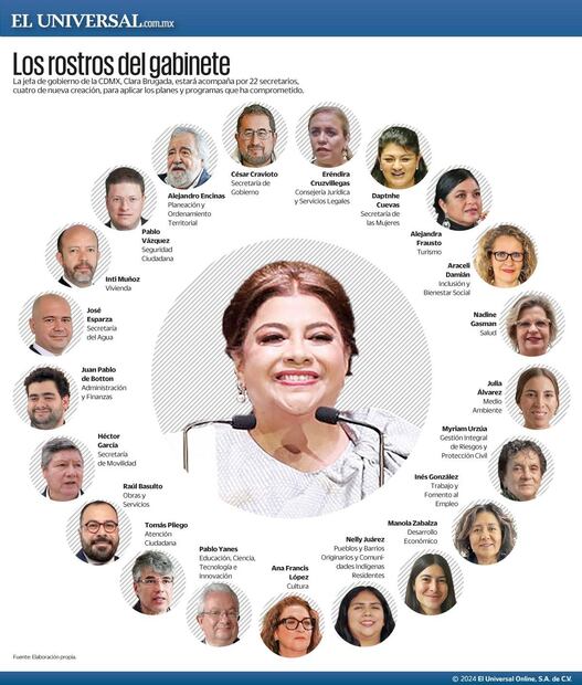 Gabinete de Clara Brugada. Foto: Especial