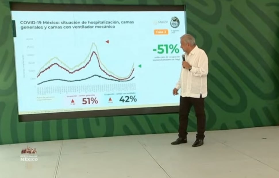 La mañanera de AMLO, 6 de agosto, minuto a minuto