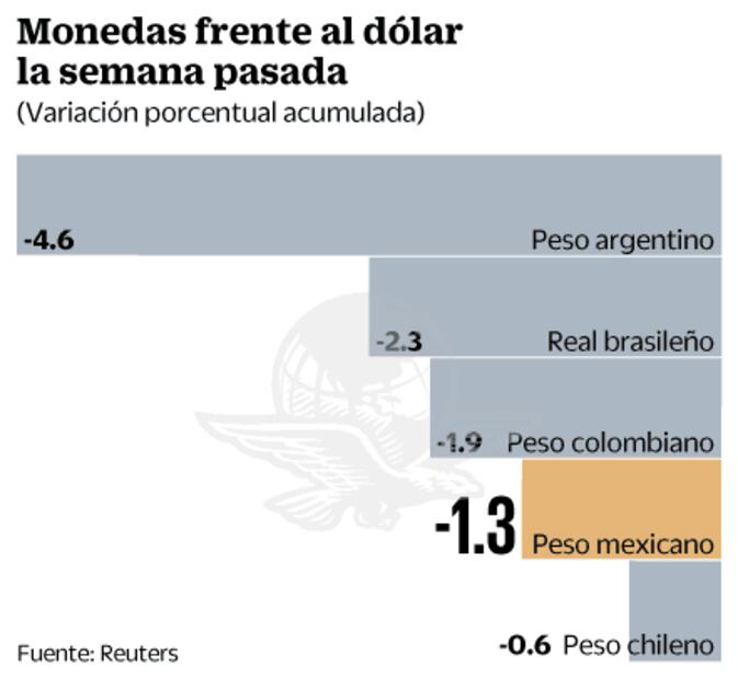 Analistas proyectan que comercio al menudeo repuntó en México